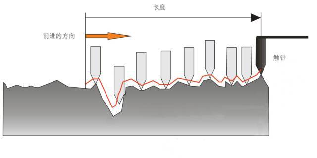 粗糙度Ra为什么用08163263125表示？解开我多年疑惑